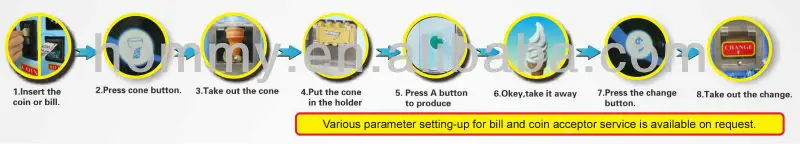 Bill Coin Operated Vending Soft Ice Cream Machine