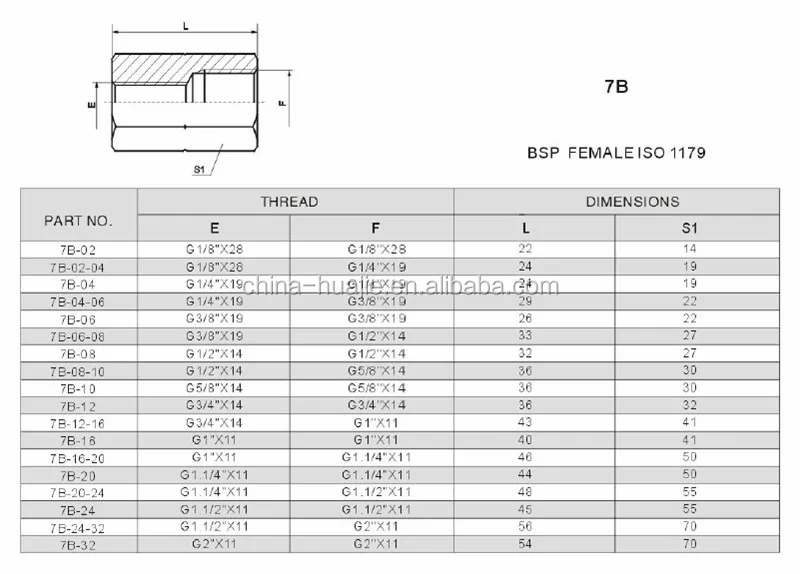 Hydraulic Fitting Wholesale China Alibaba China Buy Wholesale China Hydraulic Fitting Wholesale China Alibaba China Product On Alibaba Com