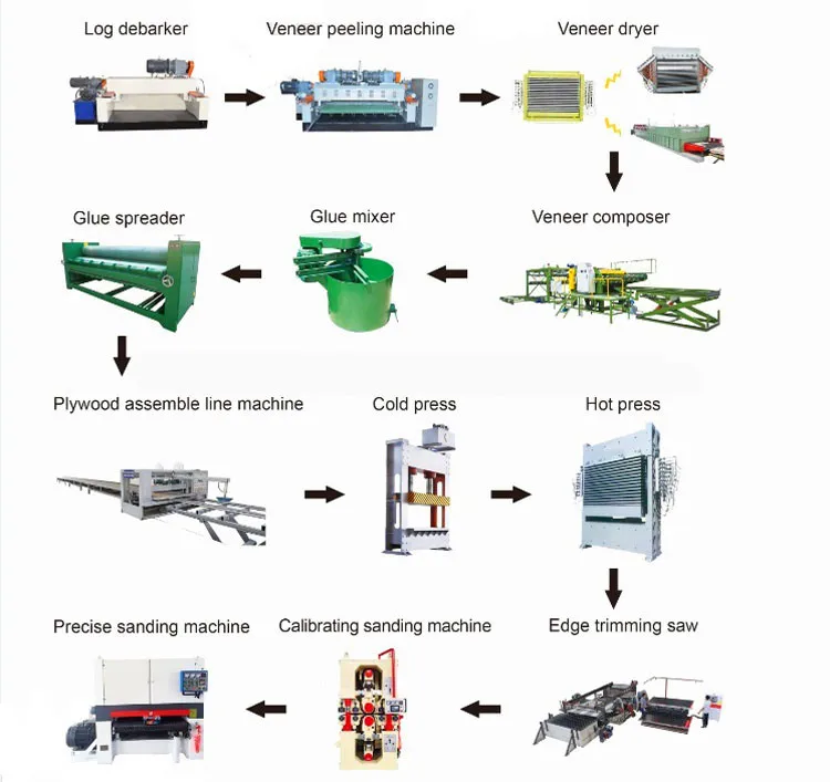 Automatic Plywood Making Machine Production Line