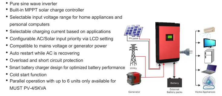 Must Hybrid Power Inverter 3kw Hybrid Solar Inverter Grid  