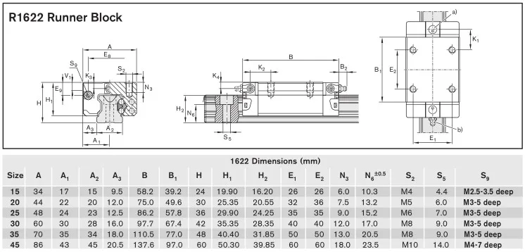Rexroth Bóng Dẫn Hướng Chuyển Động Tuyến Tính Lồng Vào Nhau R162121320 Thanh Trượt Tuyến Tính Vận Chuyển Bóng MNR:R1621 213 20