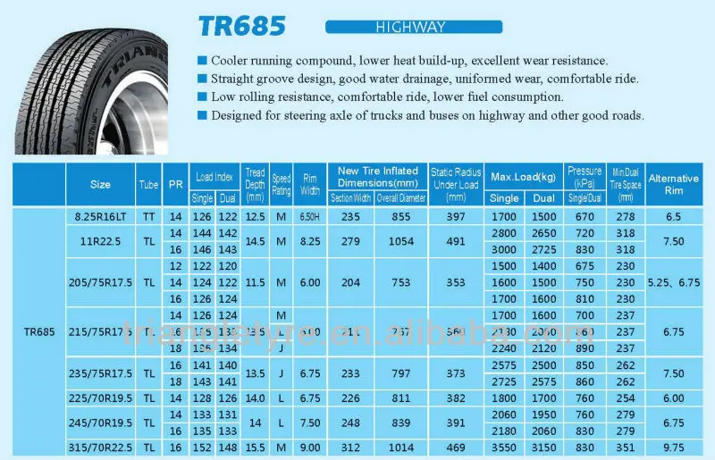 Шины r19 70. Радиус статический колеса 245/70 r17.5. Размер колеса 235/75 r17.5. Диаметр колеса 235/75 r17.5. Резина 245/70 r19.5.