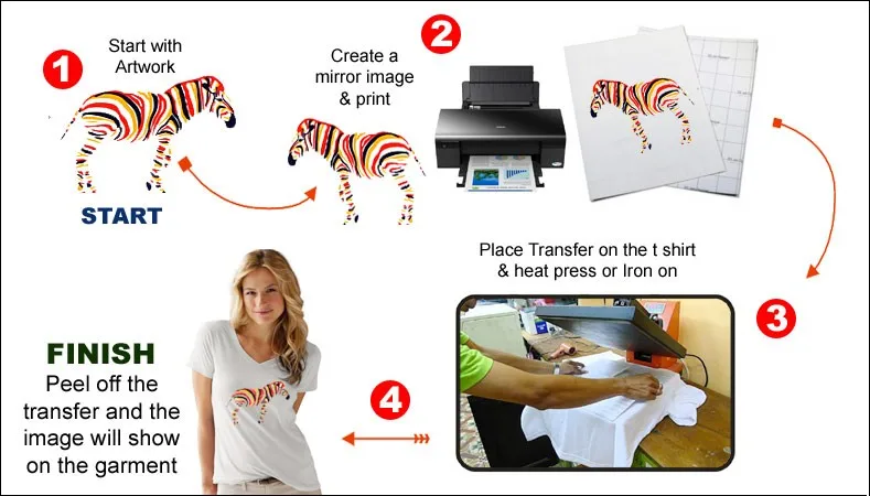 t-shirt transfer paper market research t-shirt transfer paper market research
