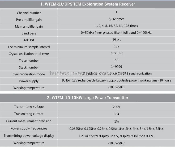 Transient Electromagnetic Shallow Exploration System with Transmitter & Receiver