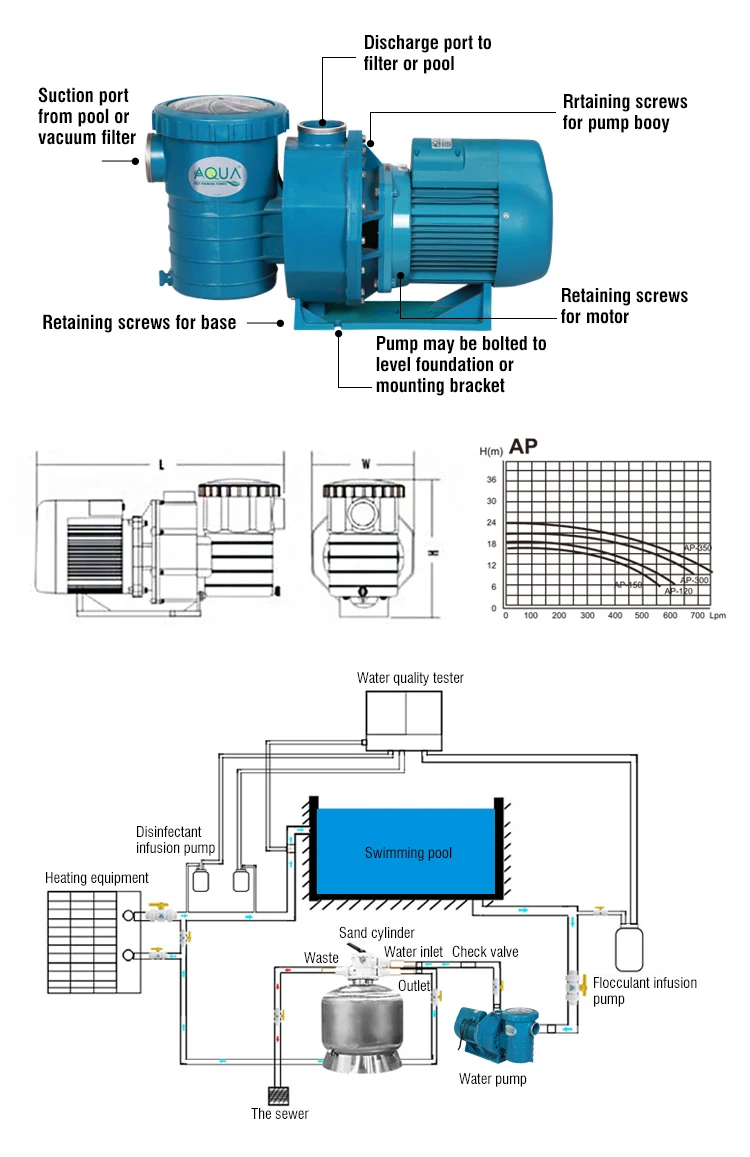Swimming Pool Circulation Pump Pool Plaster Pump For Sale Swimming Pool