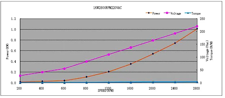 PMG165-I-1kW-2800R.jpg