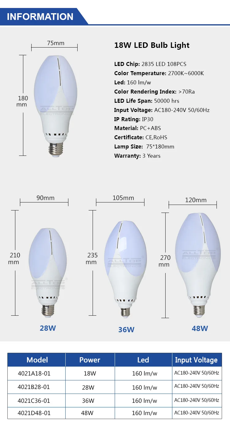 ALLTOP High lumen long life span anti glare 18W e27 led bulbs