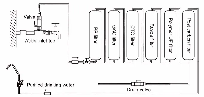 Easy To Clean Wholesale 6 Stages Stainless Steel Replacement Activated