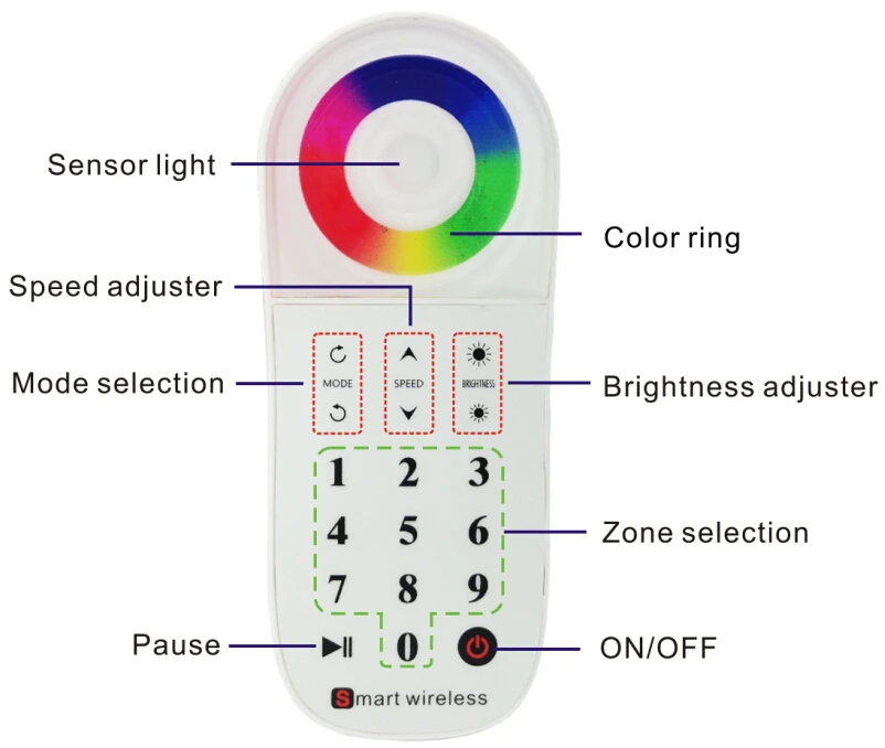 Rgb led инструкция. Беспроводной rf wireless rgb controller инструкция. led controller rohs инструкция. led lighting controller ce rohs. led2017-rf инструкция.