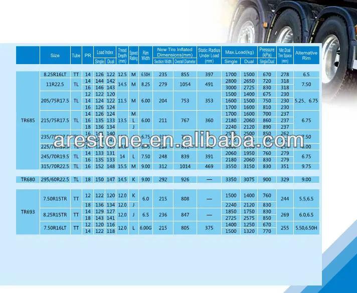Best Sale Triangle Semi Truck Tire Sizes Buy Semi Truck Tire Sizes