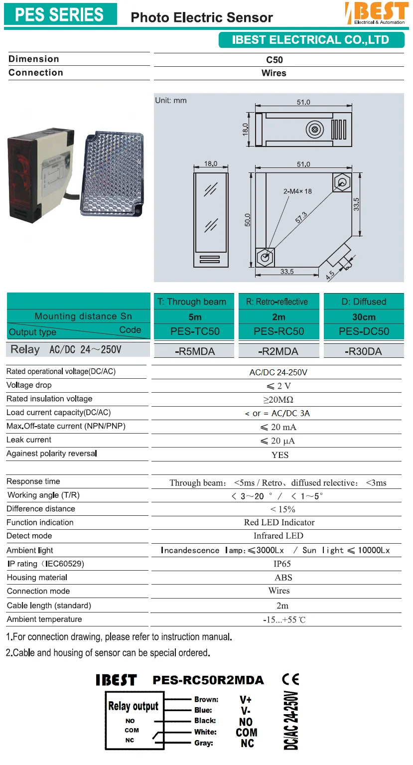 PES-RC50R2MDA IBEST.png