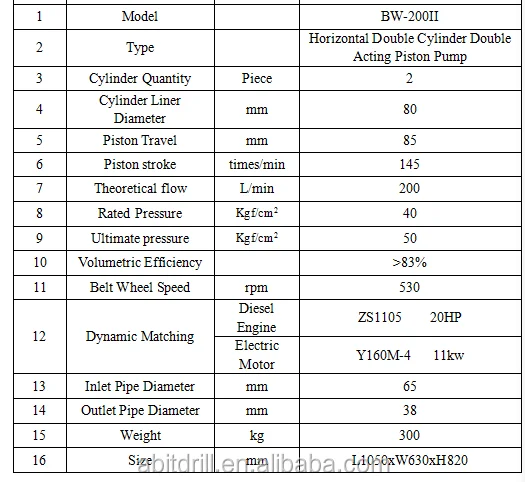stable small drilling mud pump