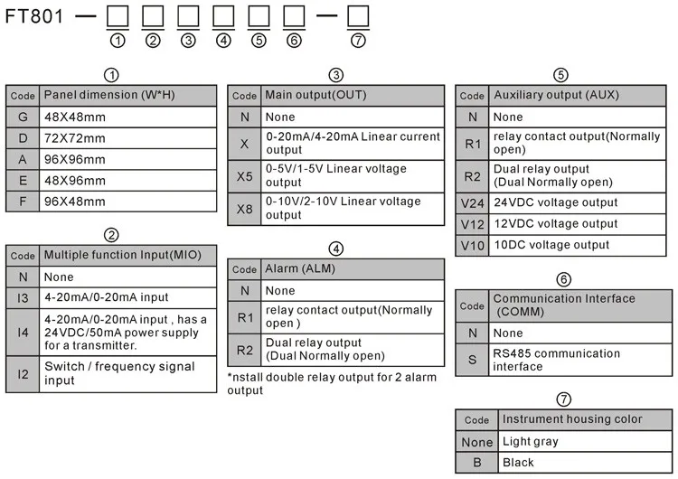 Ft801 Single Channel Digital Pressure Flowrate Humidity Temperature