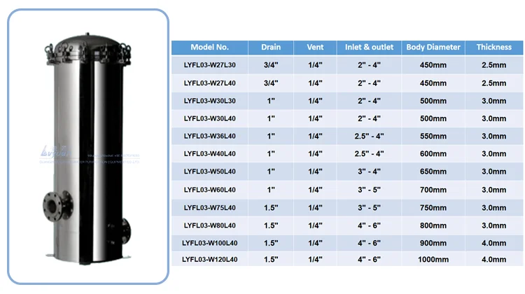 Lvyuan stainless steel cartridge filter housing wholesale for sea water