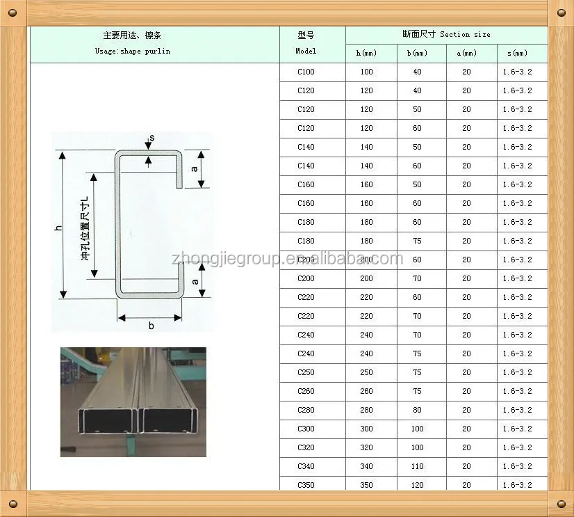 Structural Steel Channel Size Chart