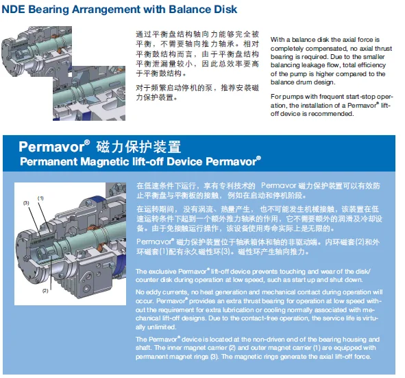 Hph And Hpl High Lift Centrifugal Pumps Chemical Pump