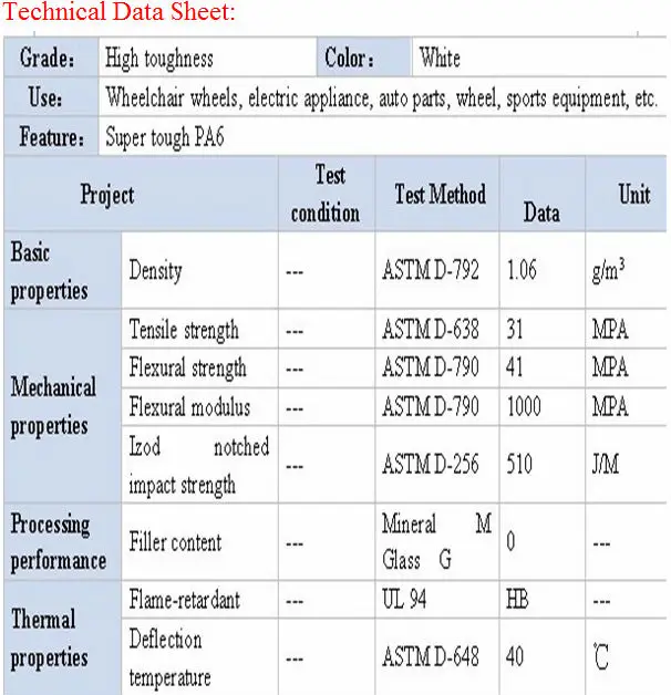 material temp nylon 6,Nylon Nylon Raw Nylon Prices,Scrap Material Polyamide