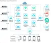 King Pigeon Cellular Iot Cloud Platforms
