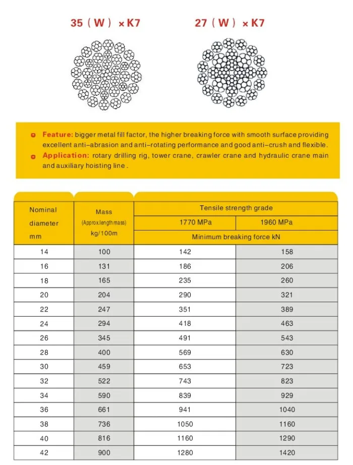 Unicorn Drill Rotary Drilling Rig Main Lifting Steel Wire Rope Buy