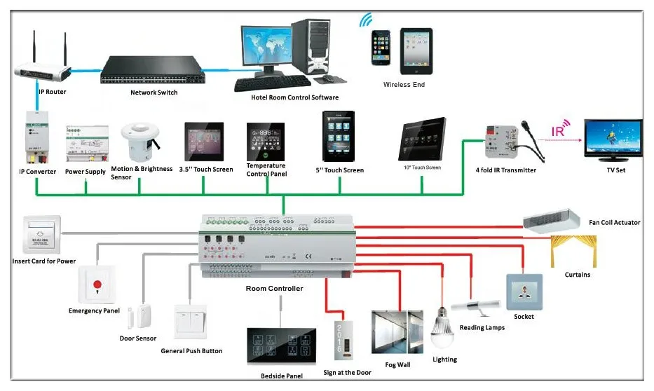 KNX/EIB Power Supply, K BUS From Campusky, $252.27 | DHgate.Com