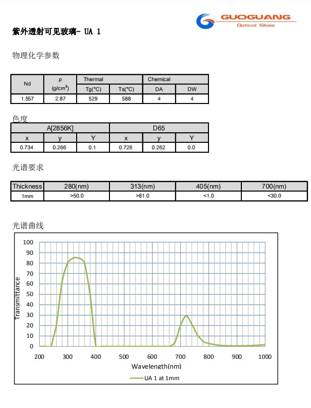 Pass Ultraviolet Optical Filter Zwb Zwb1 Zwb2 Zwb3 Uv Glass Buy
