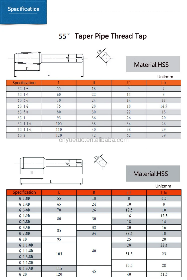 Standard Pipe Tap Dimensions Ansi Din Tapmatic Corporation My XXX Hot