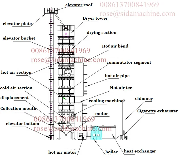 New Design Rice Paddy Dryer Buy Rice Paddy Dryer,Parboiled Rice Dryer