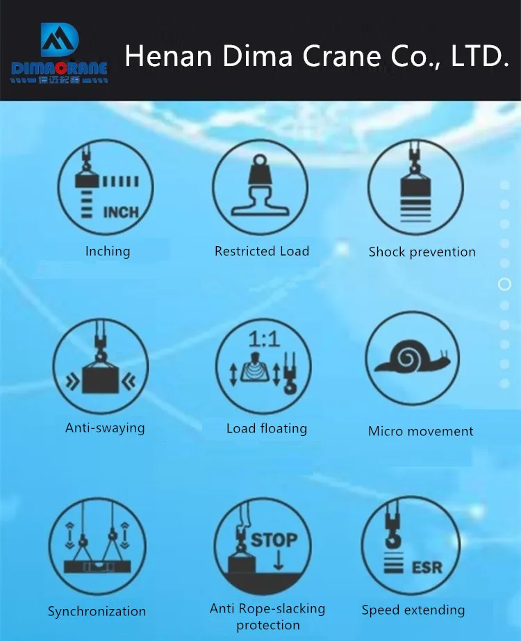 Europe style Intelligent Smart MG 2T double girder mobile gantry crane with Smart Anti-swing device