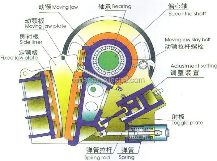 stone crusher jaw plate