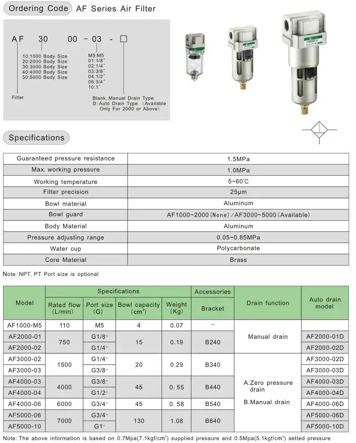 AF3000-03  SMC Series Micro air treatment units Air Filter