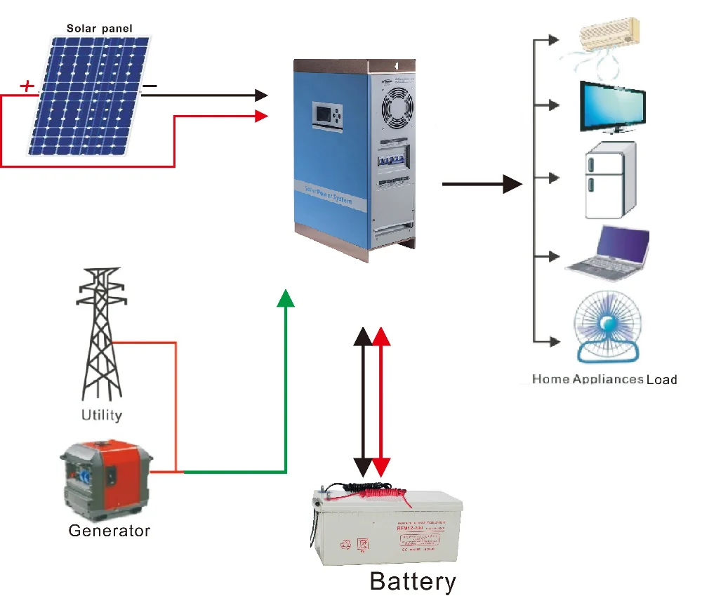 3kw Solar Panel Malaysia Price4kw Residential Stand Alone Solar Power System For Home Buy Solar Panel Malaysia Pricesolar Power System For