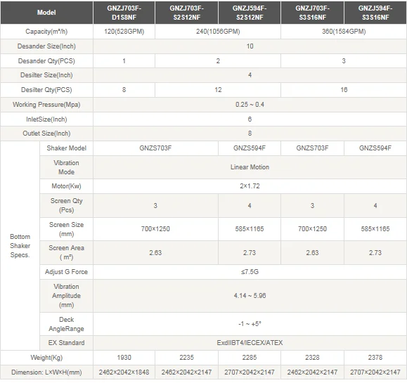 Mud clean system prameter.png