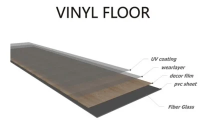 New Design of SPC PVC WPC Floor Vinyl Flooring with IPEX foam