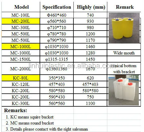 Rotomolding Square Chemical Storage Tank Kc-120l For Water Treatment ...