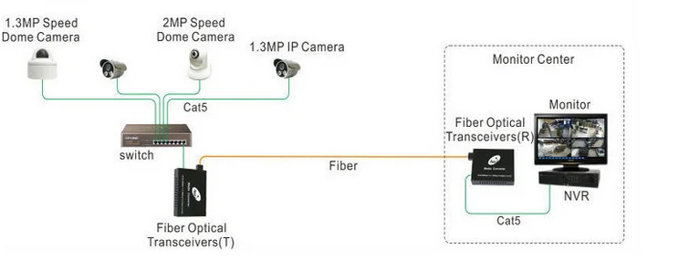 SFP Media Converter 10/100/1000 Base Media Converter 20km Fiber Optic Media Converter 10/100/1000