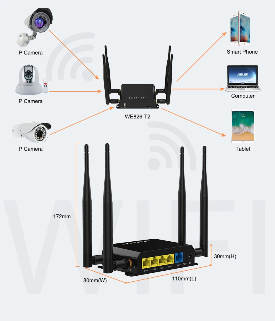 4g роутер sim карта - 85 фото