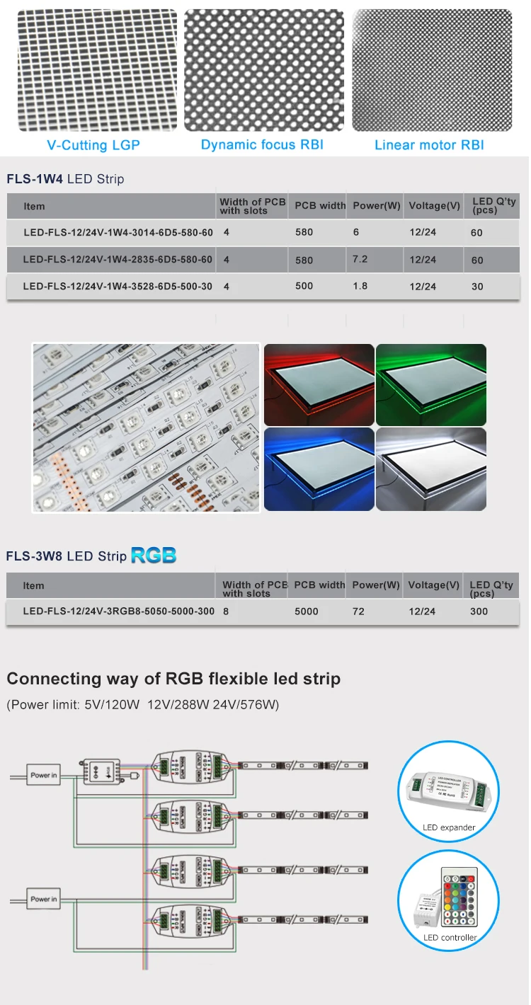 CF1A A0 A1 A4 ultra slim single side advertising led acrylic backlit poster frame