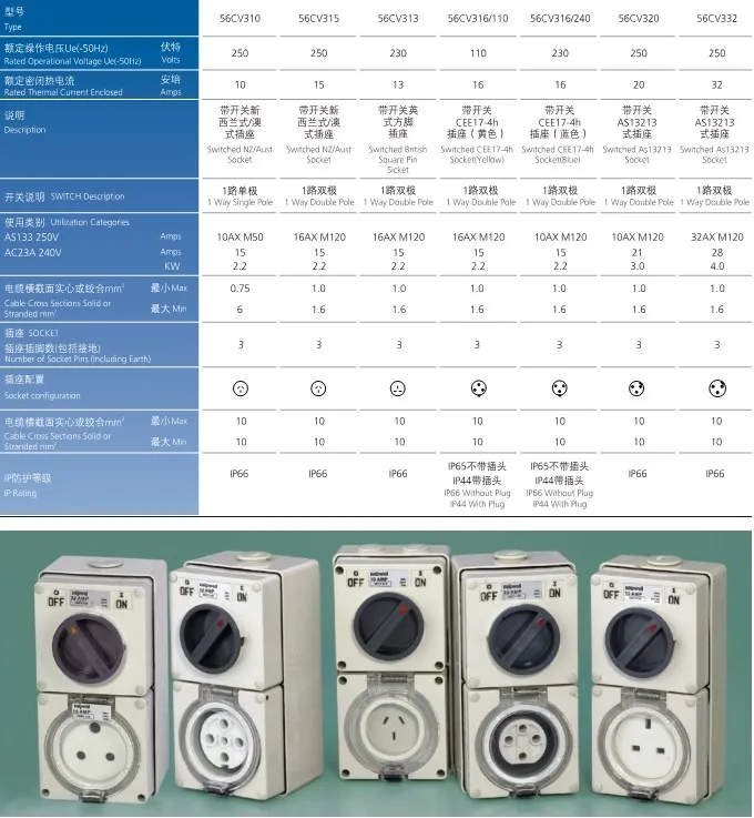 Combined Australian Socket With Switch 20a Australia 3 Pin Power Lead