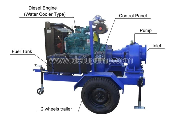 High Capacity Water Pumps Diesel Engine Mixed Flow Pump - Buy Diesel ...