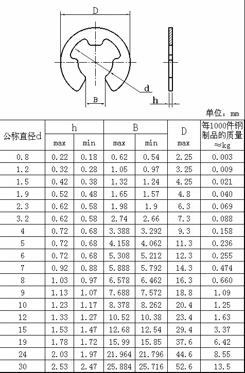 DIN6799 carbon steel Inch Retaining washers for shafts Products from ...