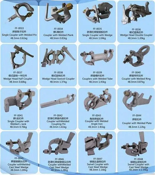 Types Of Scaffolding Clamp Their Uses Types Of Couple vrogue.co