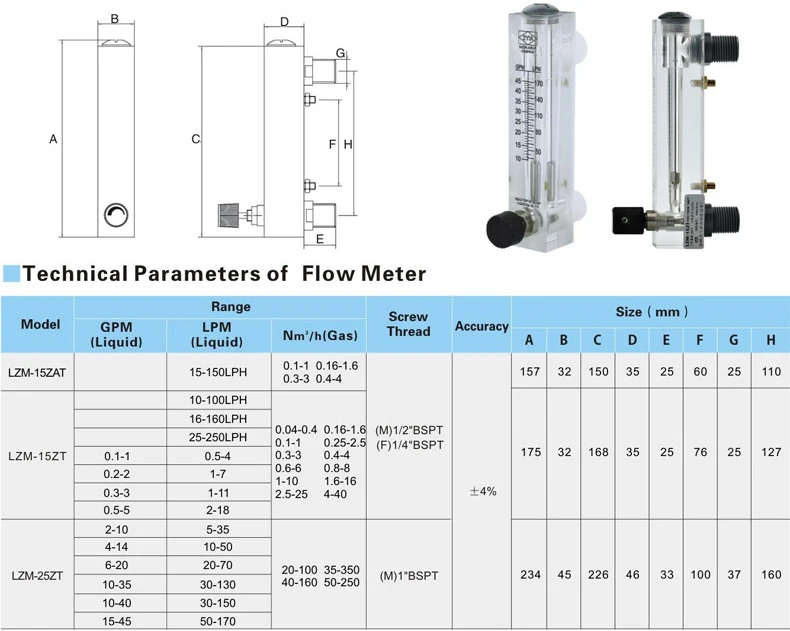 Acrylic Flow Meter Panel Mounted Rotameter For Gas Flow Measurement