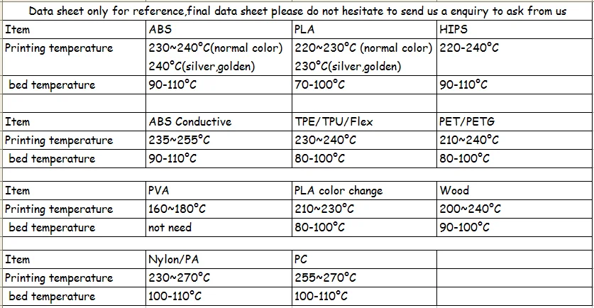 Сравни абс. Таблица температур для 3д принтера. Таблица параметров пластиков для 3д принтера. Характеристики пластика для 3d принтера таблица. Характеристики пластиков для 3d печати таблица.