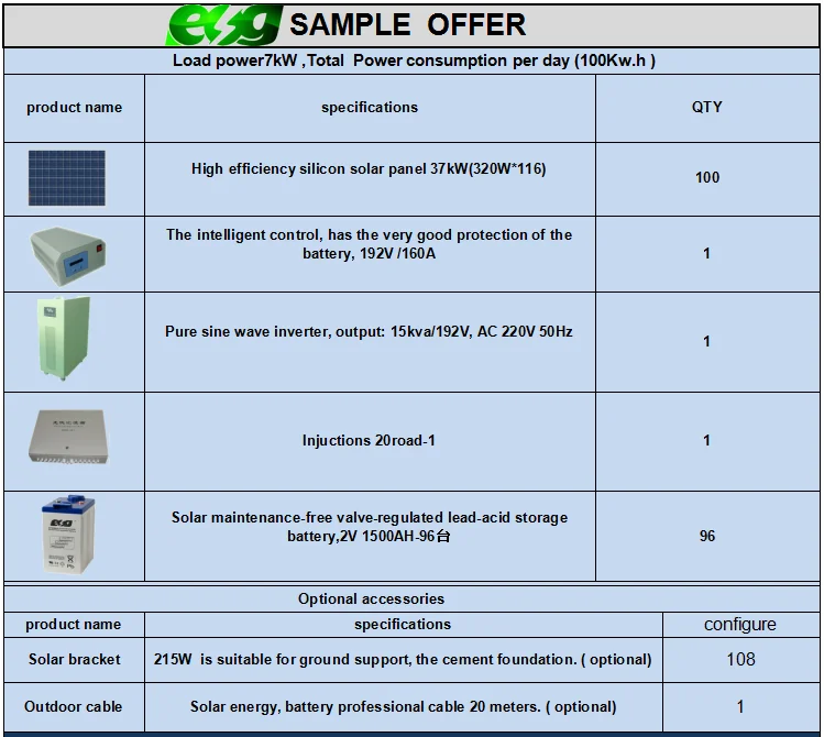 7kw load power 100kwh.png