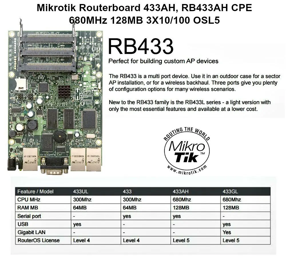 mikrotik routeros l5 license