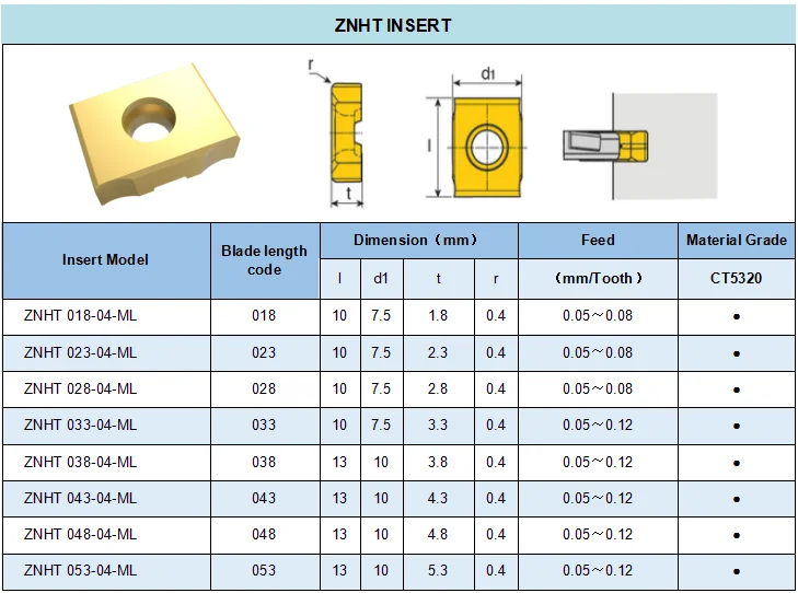Znht 03804 Ct5320 Carbide Insert For Milling And Slotting Process Buy Carbide Inserts