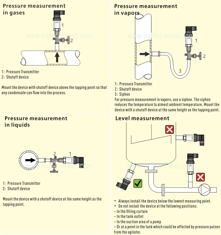 PM20C-R CNG pressure transmitter
