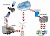 GPS Taxi Dispatch System