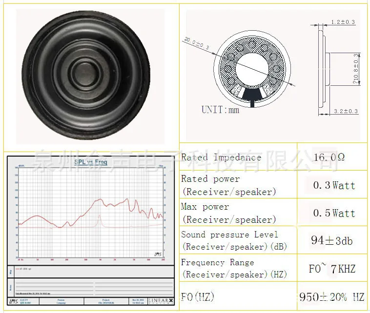 top sale 20mm speaker parts 16ohm 0.25w micro speakers for earphone