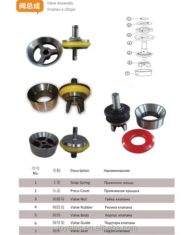 Api 7k Valve Seat For Drilling Mud Pump Buy Valve Seat,Valve Seat For